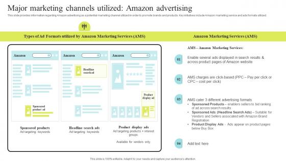 F964 Major Marketing Channels Utilized Amazon Business Strategy Understanding Its Core Competencies