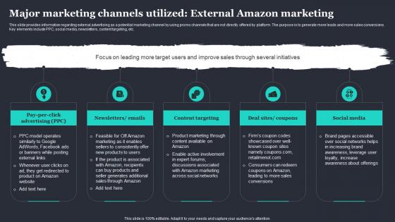 F969 Amazon Strategic Plan To Emerge As Market Major Marketing Channels Utilized External