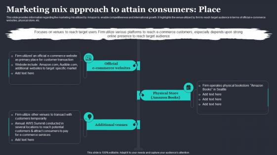 F971 Amazon Strategic Plan To Emerge As Market Leader Marketing Mix Approach To Attain Consumers
