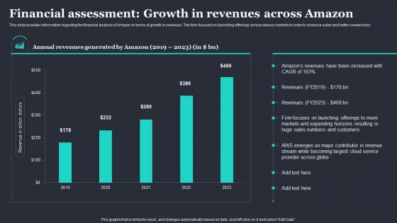 F973 Amazon Strategic Plan To Emerge As Market Leader Financial Assessment Growth In Revenues