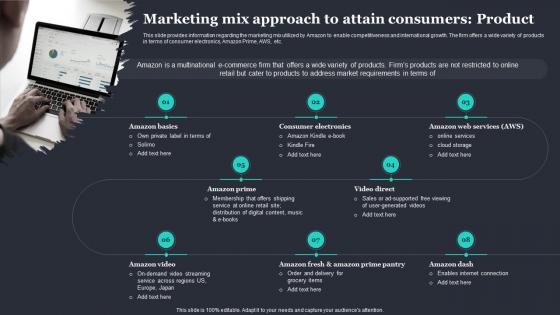 F974 Amazon Strategic Plan To Emerge As Market Leader Marketing Mix Approach To Attain Consumers