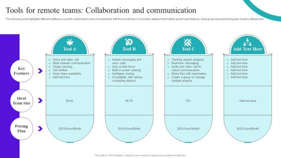 F979 Flexible Working Goals Tools For Remote Teams Collaboration And Communication