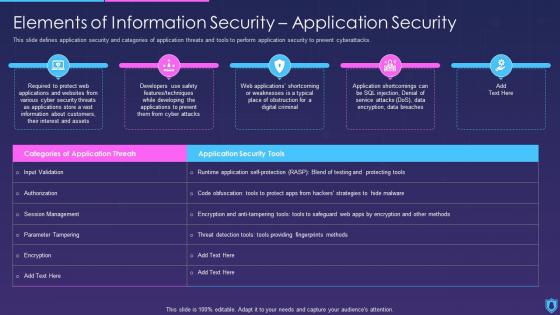 F97 Information Security Elements Of Information Security Application Security