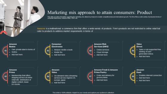 F989 Marketing Mix Approach Consumers Product Comprehensive Guide Highlighting Amazon Achievement