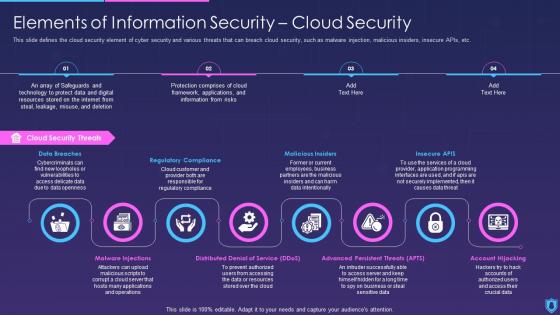 F98 Information Security Elements Of Information Security Cloud Security