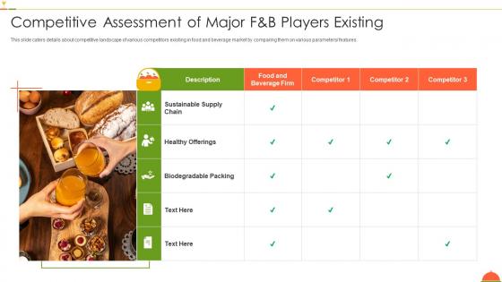 F and b firm investor funding deck competitive assessment of major f and b players existing