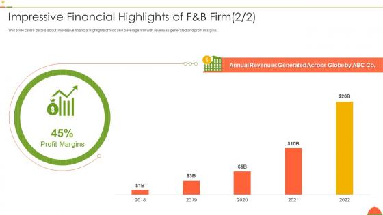 F and b firm investor funding deck impressive financial highlights of f and b firm globe ppt slides