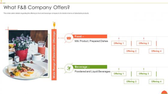 F and b firm investor funding deck what f and b company offers ppt powerpoint portfolio example