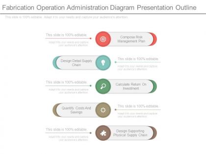 Fabrication operation administration diagram presentation outline