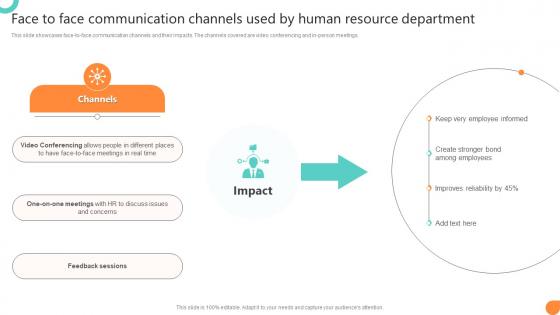 Face To Face Communication Channels Used By Human Resource Department Workforce Communication HR Plan