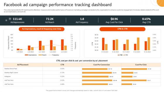 Facebook Ad Campaign Performance Tracking Dashboard Data Driven Marketing Campaign MKT SS V