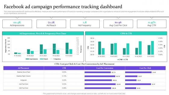 Facebook Ad Campaign Performance Tracking Data Driven Marketing For Increasing Customer MKT SS V