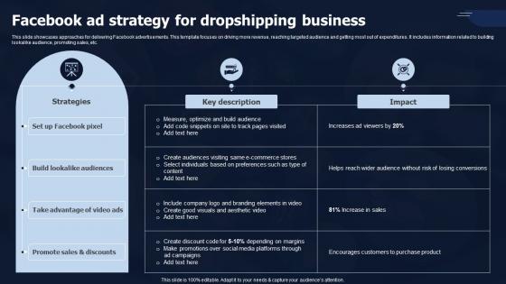 Facebook Ad Strategy For Dropshipping Business