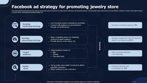 Facebook Ad Strategy For Promoting Jewelry Store