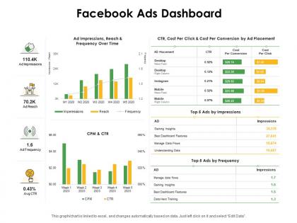 Facebook ads dashboard ppt powerpoint presentation slides brochure