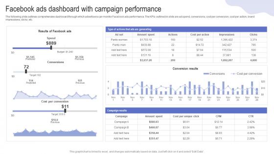 Facebook Ads Dashboard With Campaign Driving Web Traffic With Effective Facebook Strategy SS V