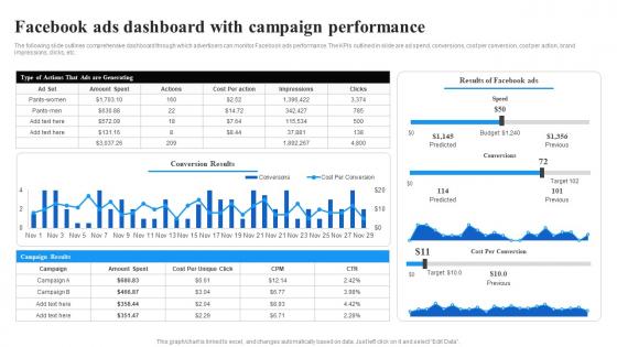 Facebook Ads Dashboard With Campaign Performance Facebook Advertising Strategy SS V