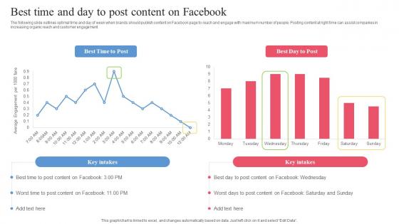 Facebook Ads Strategy To Improve Best Time And Day To Post Content On Facebook Strategy SS V