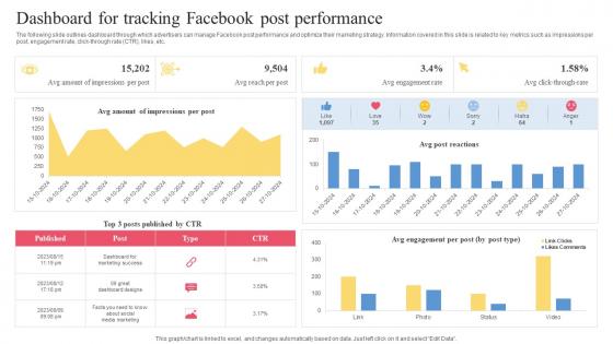 Facebook Ads Strategy To Improve Dashboard For Tracking Facebook Post Performance Strategy SS V