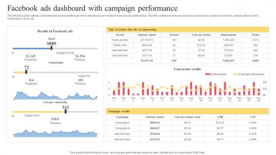 Facebook Ads Strategy To Improve Facebook Ads Dashboard With Campaign Performance Strategy SS V