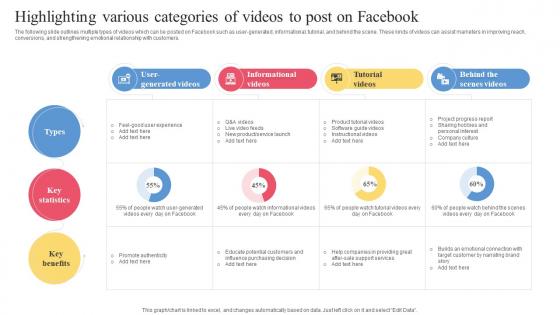 Facebook Ads Strategy To Improve Highlighting Various Categories Of Videos To Post Strategy SS V