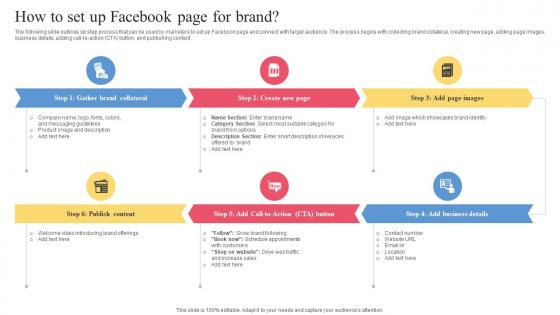 Facebook Ads Strategy To Improve How To Set Up Facebook Page For Brand Strategy SS V