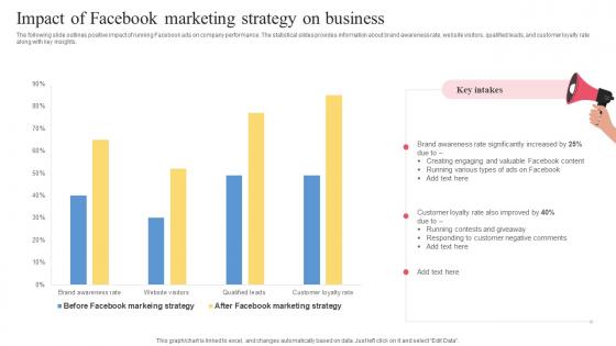 Facebook Ads Strategy To Improve Impact Of Facebook Marketing Strategy On Business Strategy SS V