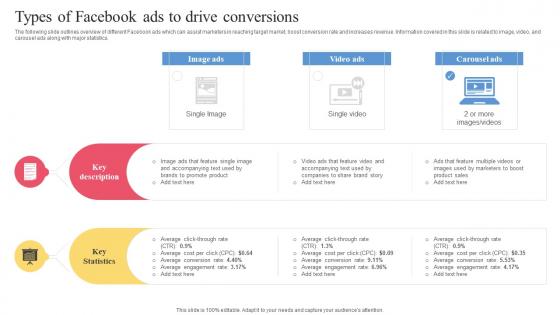 Facebook Ads Strategy To Improve Types Of Facebook Ads To Drive Conversions Strategy SS V