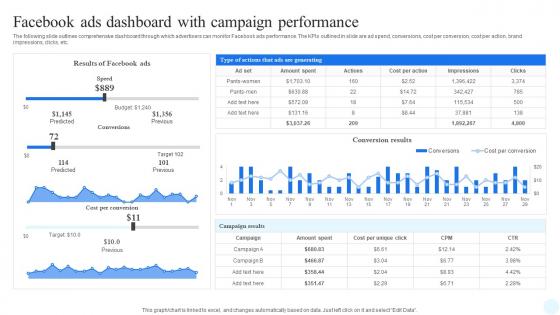 Facebook Advertising Strategy Facebook Ads Dashboard With Campaign Performance Strategy SS V