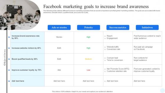 Facebook Advertising Strategy Facebook Marketing Goals To Increase Brand Awareness Strategy SS V