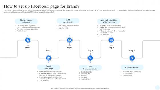 Facebook Advertising Strategy How To Set Up Facebook Page For Brand Strategy SS V