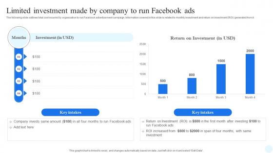 Facebook Advertising Strategy Limited Investment Made By Company To Run Facebook Strategy SS V