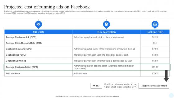 Facebook Advertising Strategy Projected Cost Of Running Ads On Facebook Strategy SS V