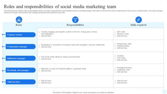 Facebook Advertising Strategy Roles And Responsibilities Of Social Media Marketing Strategy SS V