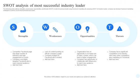 Facebook Advertising Strategy Swot Analysis Of Most Successful Industry Leader Strategy SS V