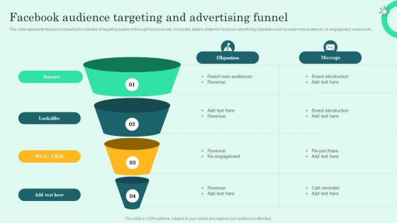 Facebook Advertising To Build Brand Facebook Audience Targeting And Advertising Funnel