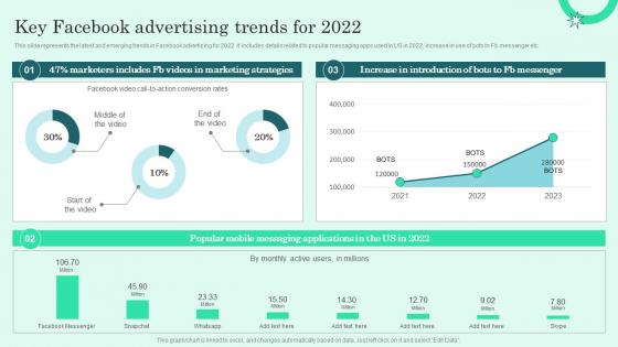 Facebook Advertising To Build Brand Key Facebook Advertising Trends For 2022
