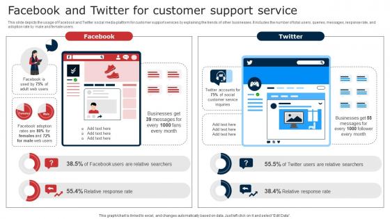 Facebook And Twitter For Customer Support Service Digital Signage In Internal