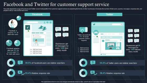 Facebook And Twitter For Customer Support Service IT For Communication In Business