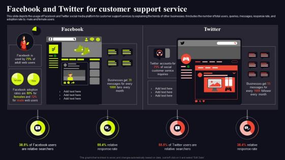 Facebook And Twitter For Customer Video Conferencing In Internal Communication