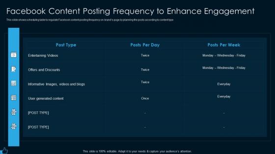 Facebook content posting frequency to facebook marketing strategy for lead generation
