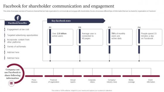 Facebook For Shareholder Communication And Engagement Leveraging Website And Social Media