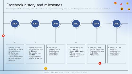 Facebook History And Milestones Facebook Company Profile