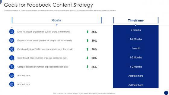 Facebook Marketing For Small Business Goals For Facebook Content Strategy