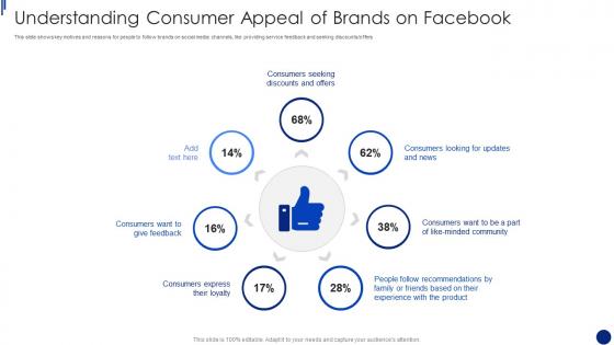 Facebook Marketing For Small Business Understanding Consumer Appeal Of Brands