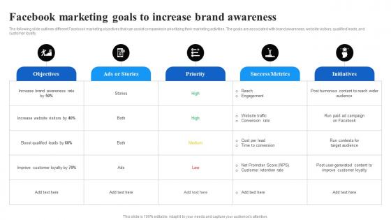 Facebook Marketing Goals To Increase Brand Awareness Facebook Advertising Strategy SS V