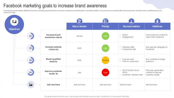 Facebook Marketing Goals To Increase Brand Driving Web Traffic With Effective Facebook Strategy SS V