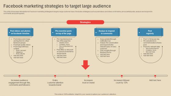 Facebook Marketing Strategies To Employing Different Marketing Strategies Strategy SS V