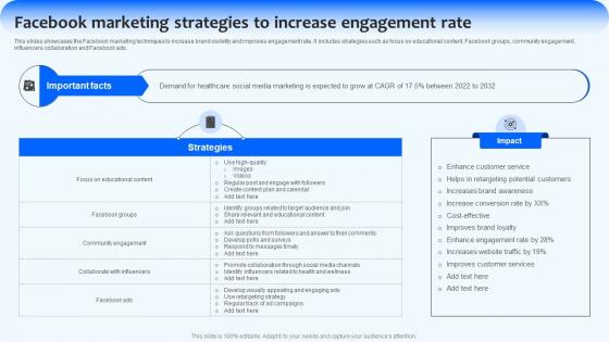 Facebook Marketing Strategies To Implementing Management Strategies Strategy SS V