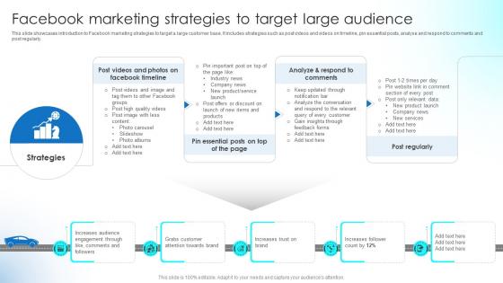 Facebook Marketing Strategies To Target Large Implementing Strategies To Boost Strategy SS